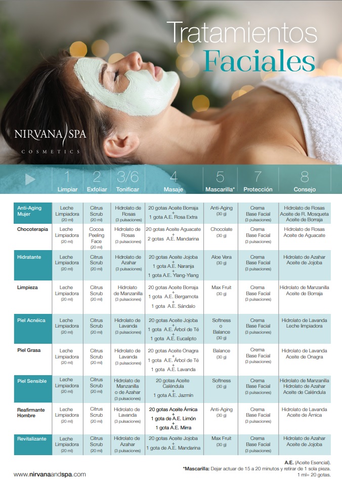 Tratamientos Faciales Nirvana Spa
